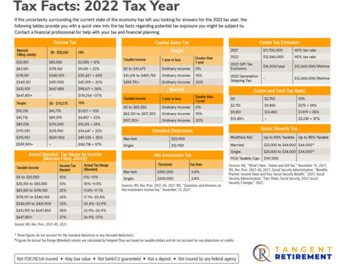 2022 Tax Table