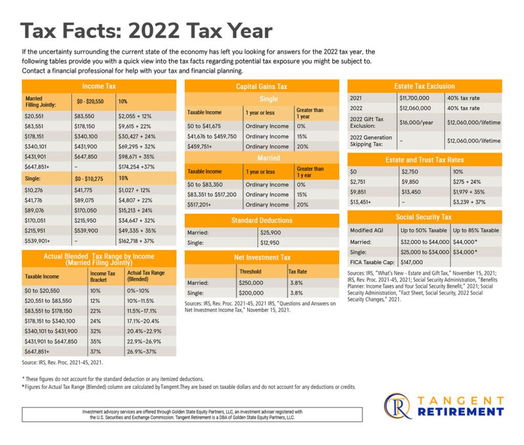 2022 Tax Table - Tangent Retirement