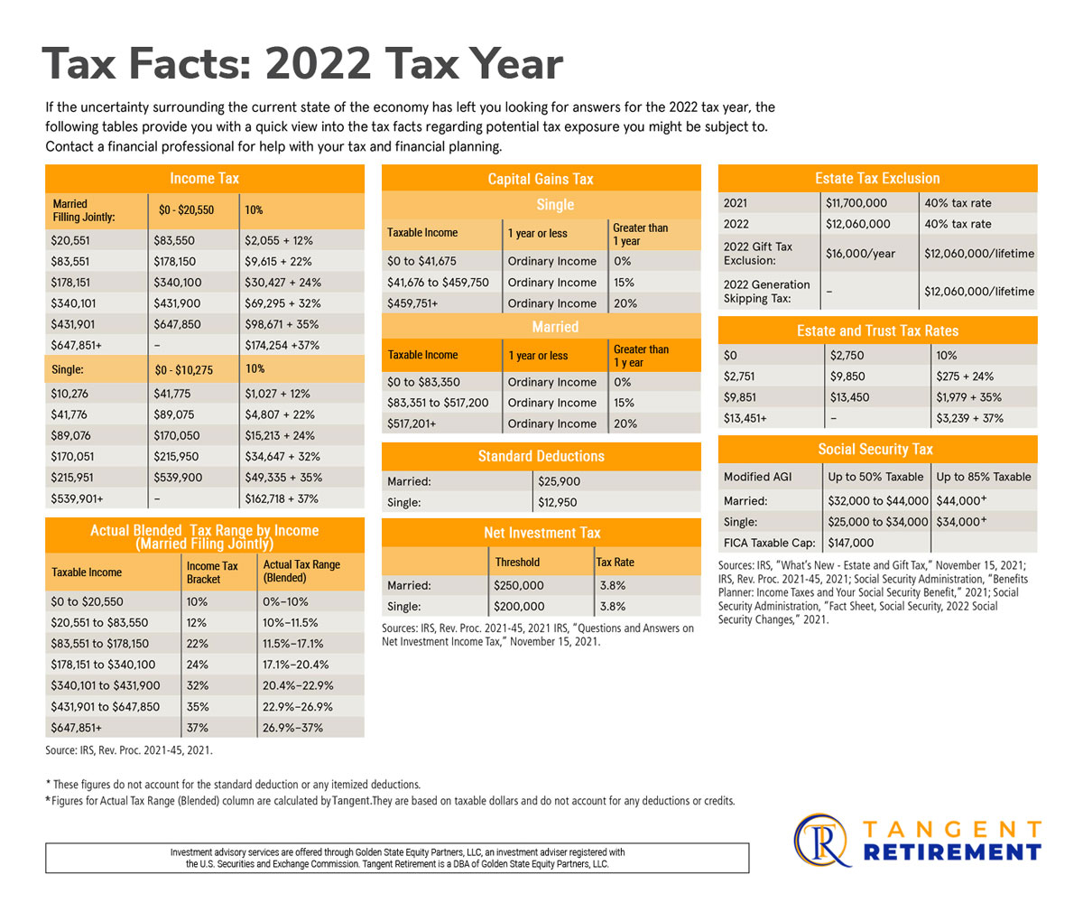 2022 Tangent Retirement Tax Table 1